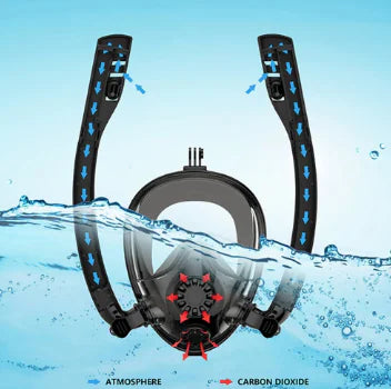 Scuba Diving Mask for Underwater Exploration